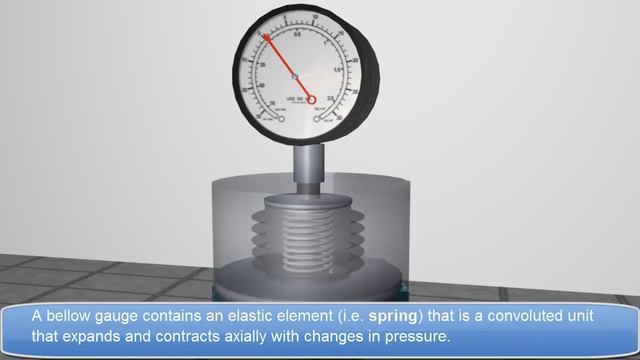 Bellow Pressure Gauge Civil Engineering Lectures Notes смотреть онлайн