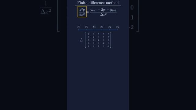 Finite difference method for differential equations смотреть онлайн