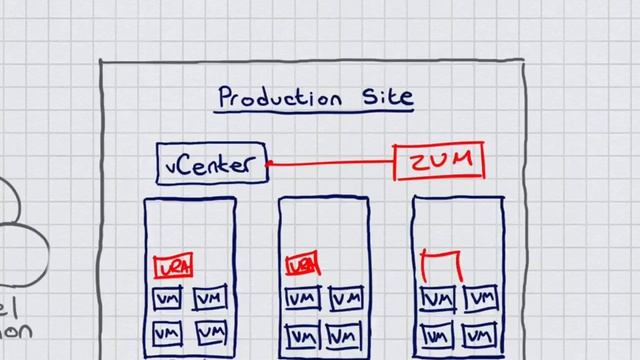 Zerto Replication Architecture Overview Whiteboard