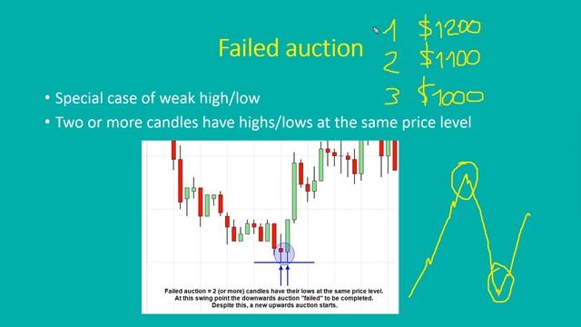 09-weak-highs-and-lows-theory смотреть онлайн