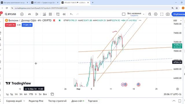 BTCUSD пока цена находится в восходящем канале смотреть онлайн