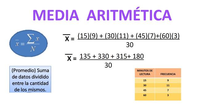 MODA, MEDIA ARITMÉTICA Y MEDIANA смотреть онлайн