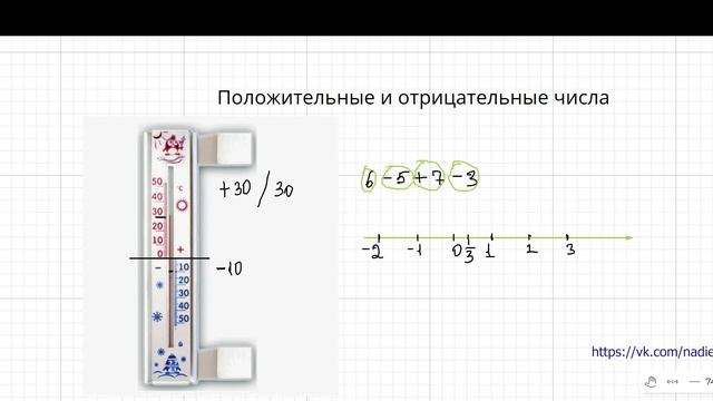 Положительные и отрицательные числа. Математика. 6 класс.