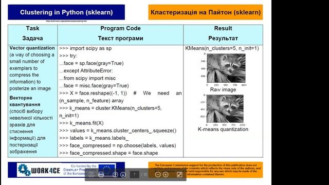 Субботін С.О. Кластер-аналіз. Практика смотреть онлайн