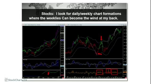 Linda Raschke Market Internals and Daily Triggers.(360p) смотреть онлайн