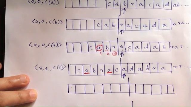 LZ77 Compression Algorithm - Data Compression Techniques - CST446 смотреть онлайн