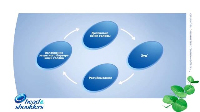 Как работает шампунь Успокаивающий уход от Head & Shoulders смотреть онлайн