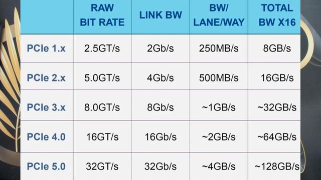 Топ советов по выбору видеокарты для машинного обучения и инференса нейросетей(LLM)? смотреть онлайн