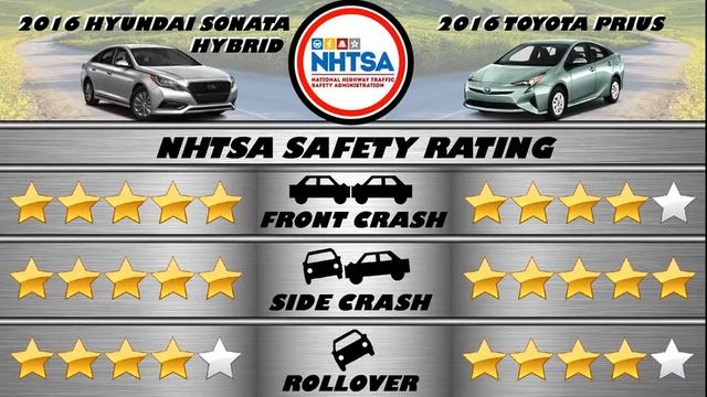 2016 Hyundai Sonata Hybrid vs Toyota Prius - Spec Comparison! смотреть онлайн
