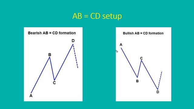 27-abcd-setup-theory смотреть онлайн