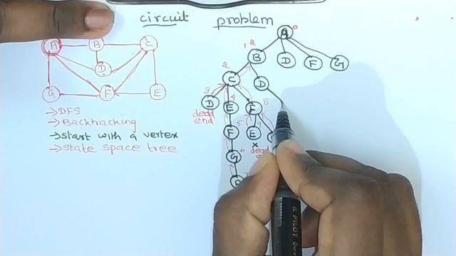 Hamiltonian Circuit Problem in tamil || Backtracking || Design and Analysis of Algorithm || DAA смотреть онлайн