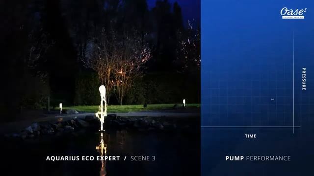Oase Aquarius Eco Expert 7300 & 11500 Jumping Jet - Dancing Fountain Demonstration смотреть онлайн