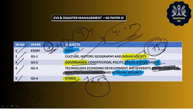 Day 40 Of 300: Key Focus Areas For UPSC CSE & State Exams | 300 Days Self Study Plan | Manthan IAS