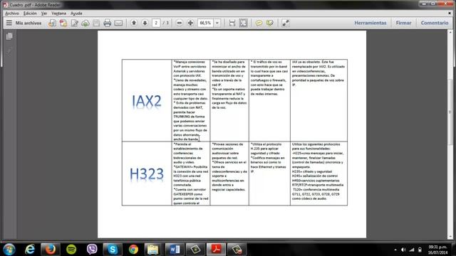 protocolos sip, h323, iax2 смотреть онлайн