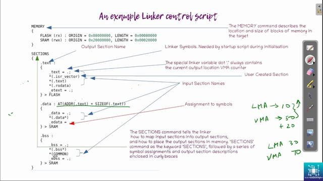 26 - Linker Control Scripts VMA and LMA смотреть онлайн