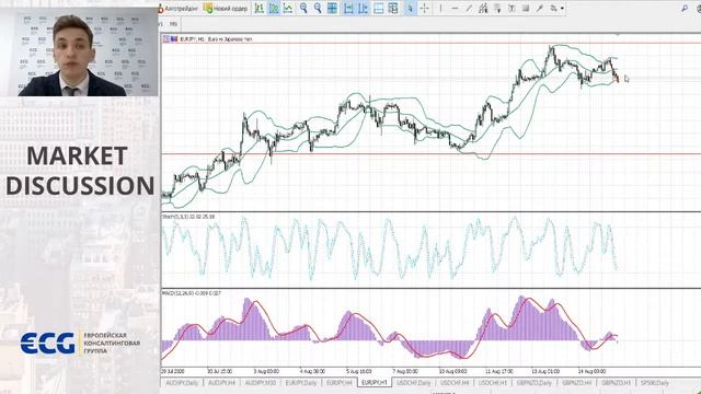Market Discussion совместно с ECG смотреть онлайн