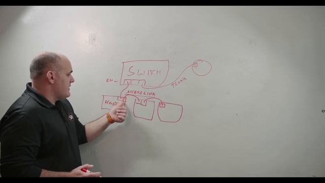 SBA TV 22: Network Basics Part 1 смотреть онлайн