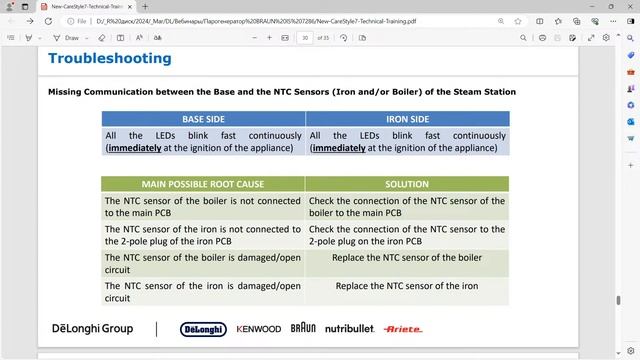 Парогенератор Braun  IS7286BK