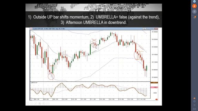 Linda Raschke  Short Term Scalping Patterns With Candlesticks