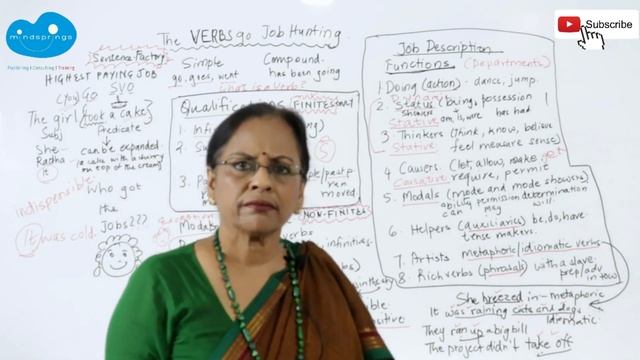 Types & forms of Verbs | Verbs go Job Hunting | Finite, Non finite | Auxiliaries |Modals |Transitiv смотреть онлайн