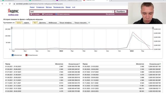 Яндекс вордстат смотреть онлайн