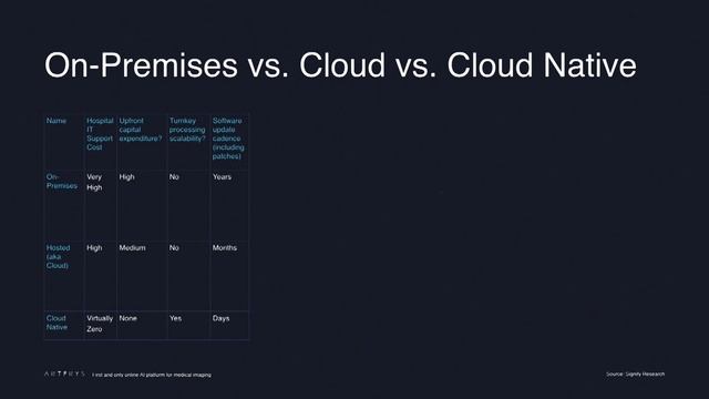 Tearing down the Walls to Bring the Cloud to Healthcare смотреть онлайн