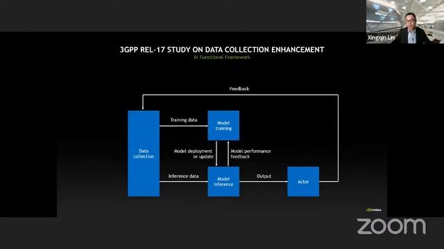 The Quantum leap in mobile networks: Embracing AI in 5G evolution towards 6G | AI/ML IN 5G CHALLENG смотреть онлайн