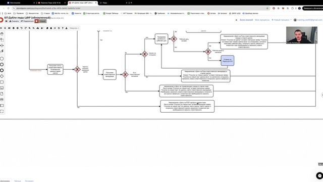 Разбор БП Дубли