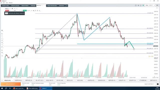 Formacje harmoniczne na indeksach giełdowych. Geometria Fibonacciego na Bitcoinie смотреть онлайн