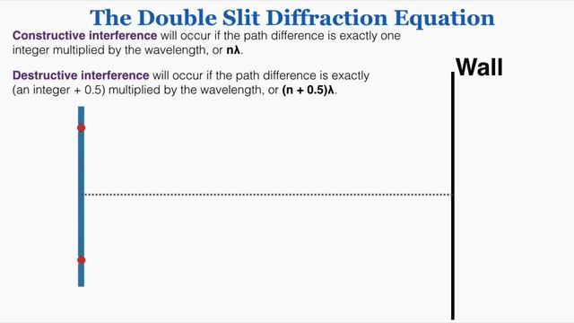 Proving Young's Double Slit Interference Equation - IB Physics смотреть онлайн