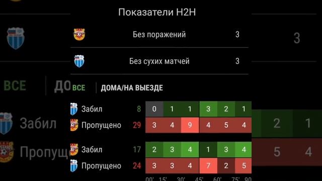 «Ротор» — «Арсенал» Тула 16 декабря 2020 года смотреть онлайн