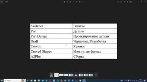 FreeCAD.#28. Использование различных верстаков и их совместимость с Part Design