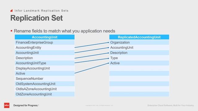Infor Landmark Replication Sets – An Overview