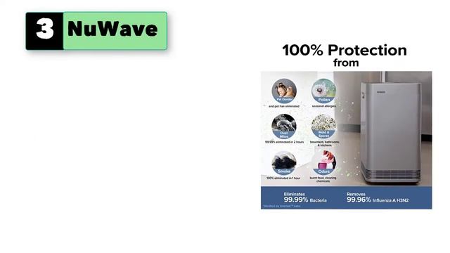 Best Air Purifier for Vocs and Formaldehyde смотреть онлайн