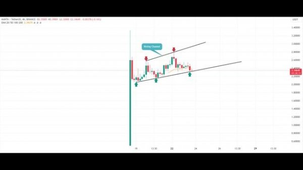Manta Network (MANTA) Price Prediction - Manta Network (MANTA) NEWS - Manta Network Price Chart