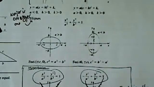 HOW TO FIND FOCI OF CONICS смотреть онлайн