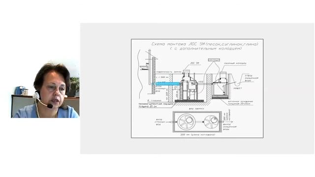 ЛОС 5М Система очистки сточных вод. смотреть онлайн
