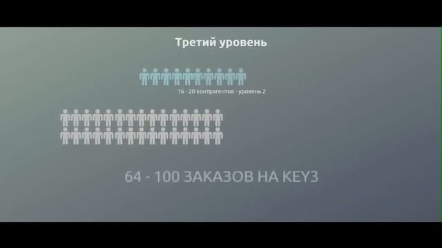 Четкая структура Прок МЛМ #ProkMLM смотреть онлайн