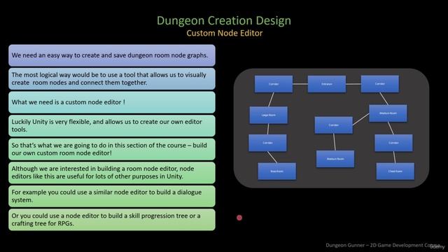 Dungeon Room Editor
1. Dungeon Creation Design Overview смотреть онлайн