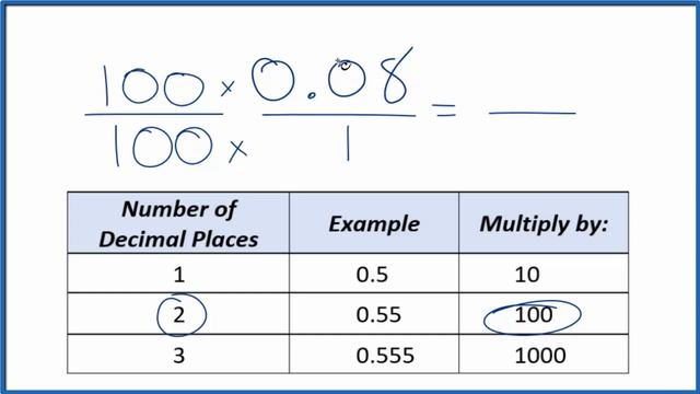 0.08 as a Fraction (simplest form) смотреть онлайн