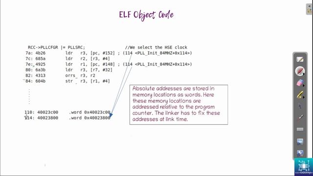 23 - ELF Object Code смотреть онлайн