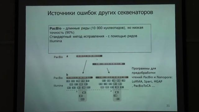 Data preprocessing and genome assembly смотреть онлайн