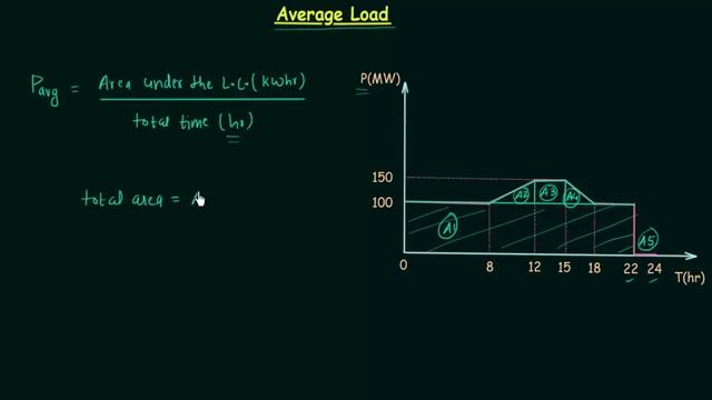 Average Load (Pavg) смотреть онлайн