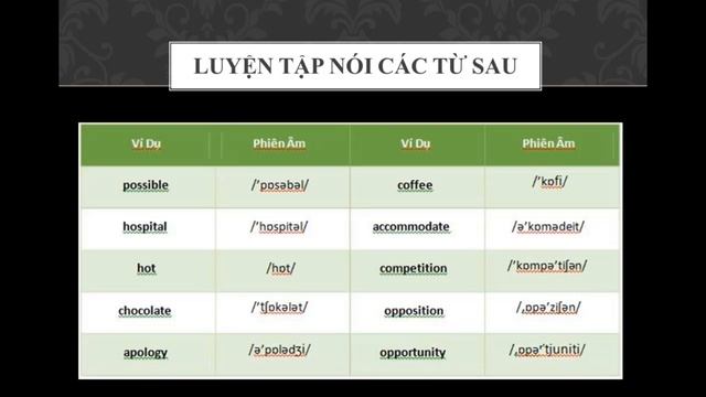 Online Class 4 best English- Lesson 5: Short vowel sound ɒ/ Nguyên âm ngắn ɒ смотреть онлайн