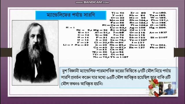 Background Of Periodic Table_Jayanta Nandy_KFGSC