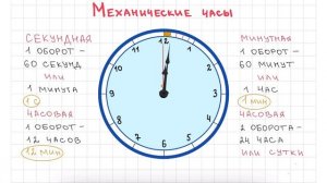 КАК ОПРЕДЕЛЯТЬ время по часам со стрелками