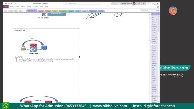 What is SPAN Mirroring? /Switch Port Analyzer theory and configurations || PART-1 смотреть онлайн