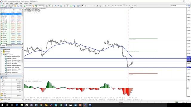 Weekly FX Recap: EUR/USD, GBP/USD, AUD/USD and more (Nov 9, 2015) смотреть онлайн