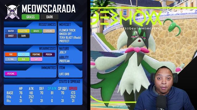 The BEST MOVESETS for MEOWSCARADA in Pokemon Scarlet & Violet - Pokesports смотреть онлайн