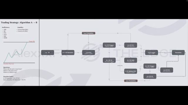 Stream by AlexxxFX: Trading Strategy "Algorithm A → B" смотреть онлайн